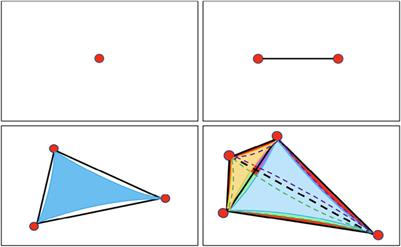 When may a system be referred to as complex?—an entropic perspective